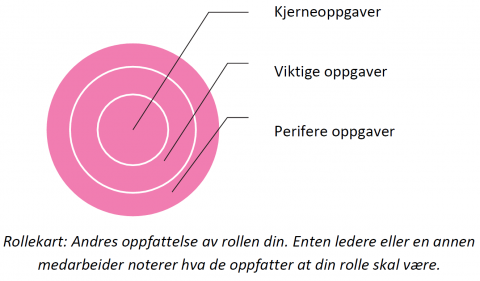 ett mer klokt sätt, hålla ett mer klokt sätt, hålla